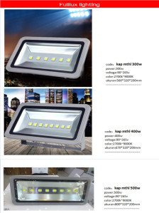 Lampu Sorot LED Model Terbaru Fulllux