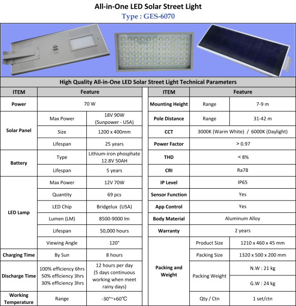 W Ges Jual Lampu Led Lampu Jalan Led Lampu Sorot Led