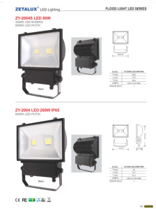 Lampu Sorot LED Zetalux 80 W & 200 W